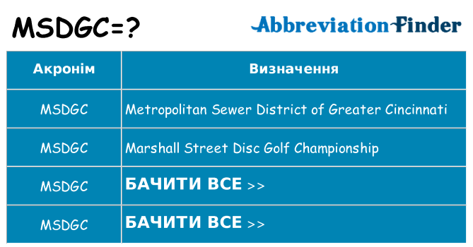 Що msdgc означають