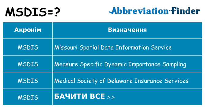 Що msdis означають