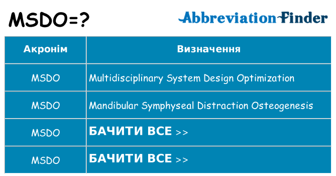 Що msdo означають