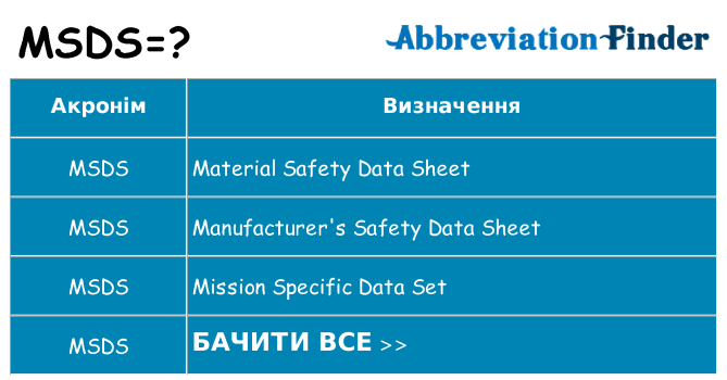 Що msds означають