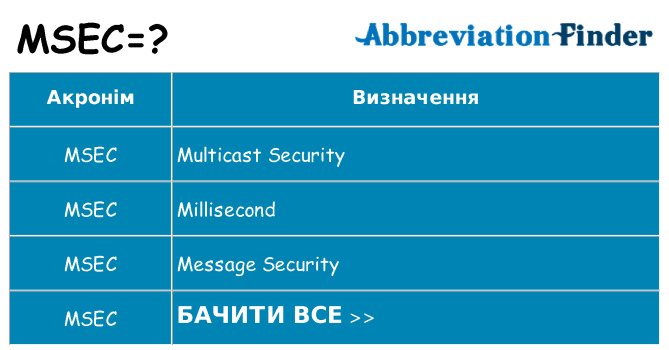 Що msec означають