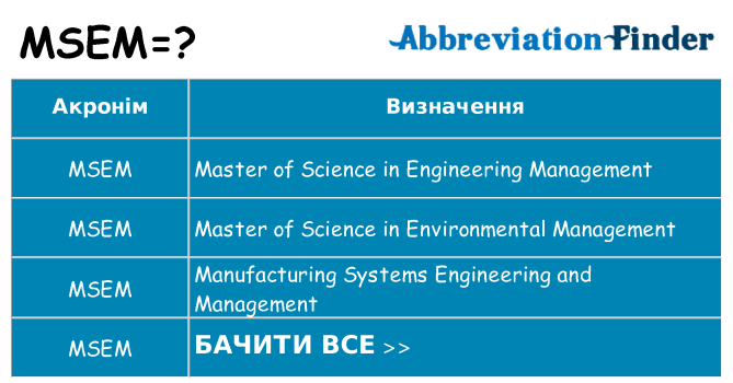Що msem означають