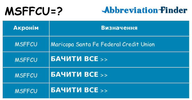 Що msffcu означають