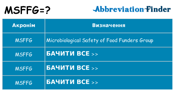 Що msffg означають