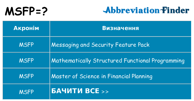 Що msfp означають