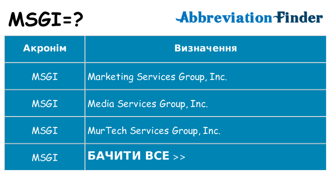 Що msgi означають