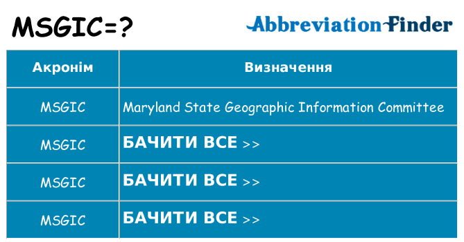 Що msgic означають