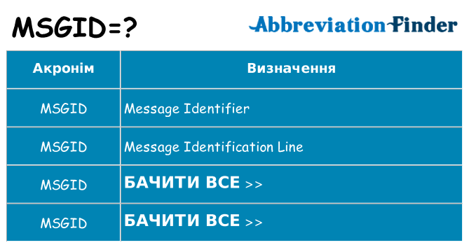 Що msgid означають
