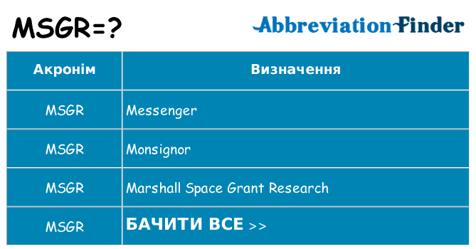 Що msgr означають