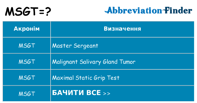 Що msgt означають