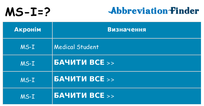 Що ms-i означають