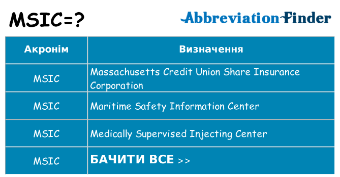 Що msic означають