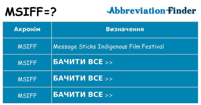 Що msiff означають
