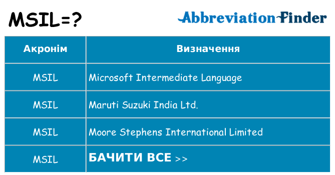 Що msil означають