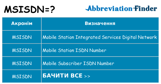 Що msisdn означають