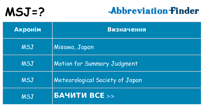 Що msj означають