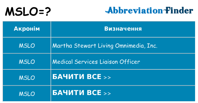 Що mslo означають