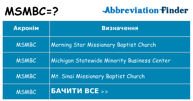 Що msmbc означають
