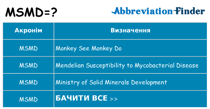 Що msmd означають