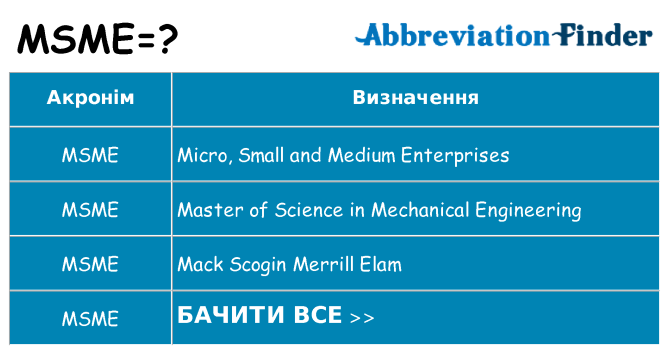 Що msme означають
