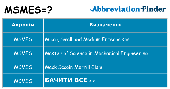 Що msmes означають