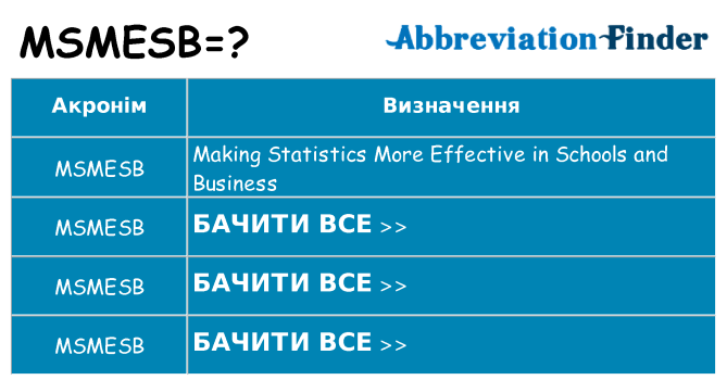 Що msmesb означають