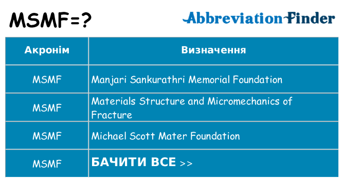 Що msmf означають