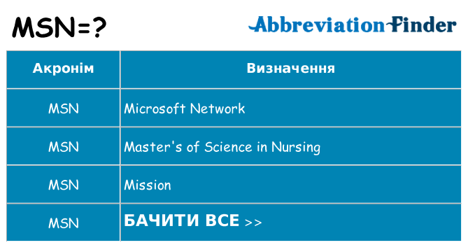 Що msn означають