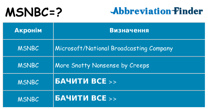 Що msnbc означають
