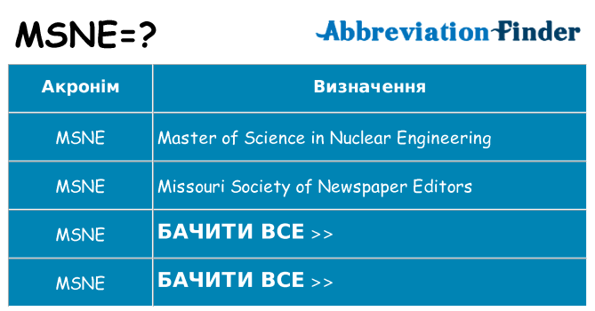 Що msne означають