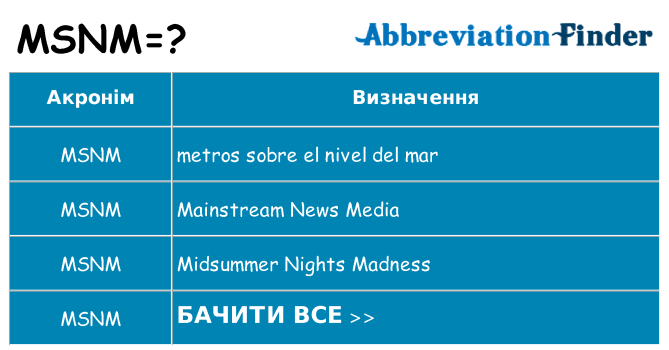 Що msnm означають