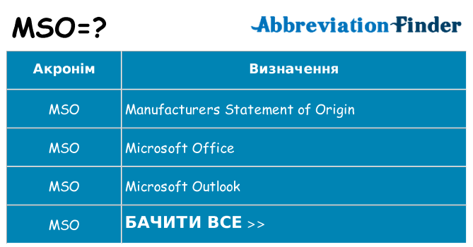 Що mso означають