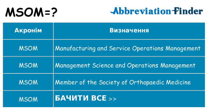 Що msom означають