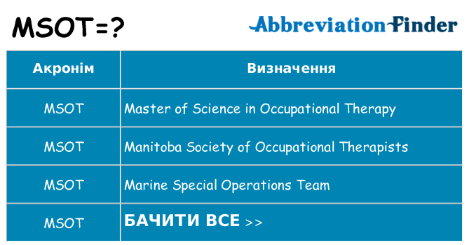 Що msot означають