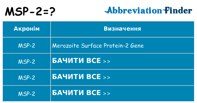 Що msp-2 означають