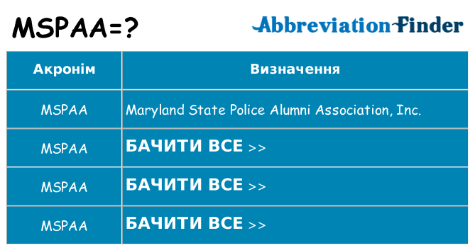 Що mspaa означають
