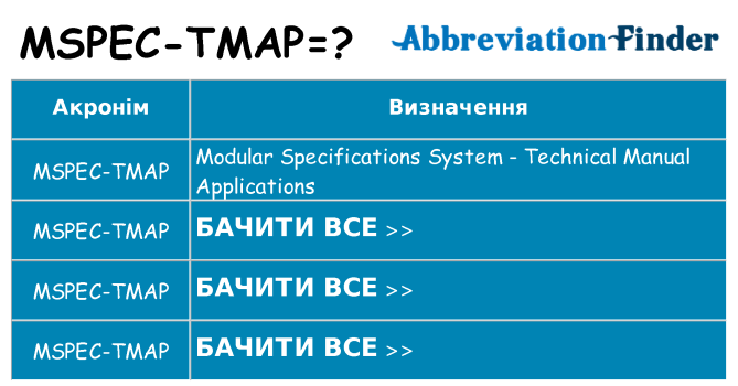Що mspec-tmap означають