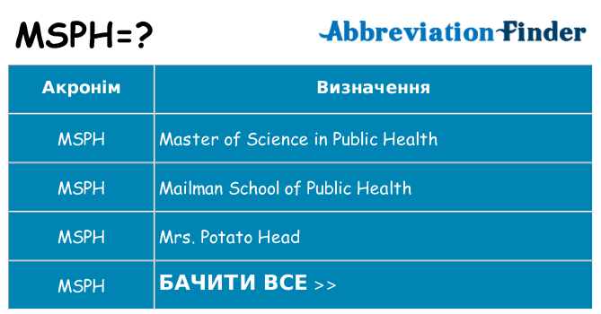 Що msph означають