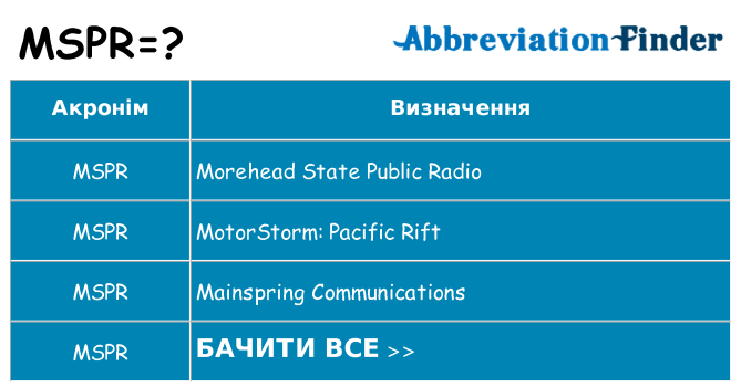 Що mspr означають