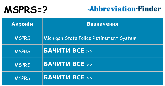 Що msprs означають