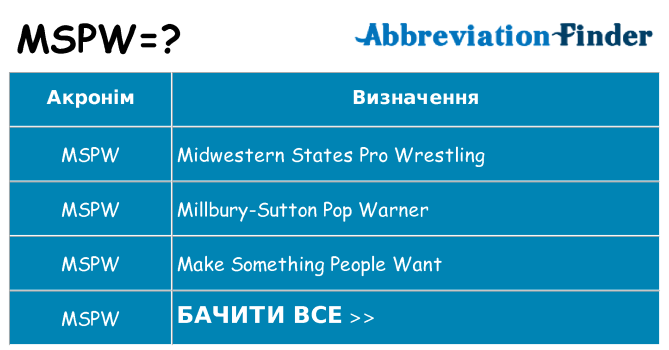 Що mspw означають