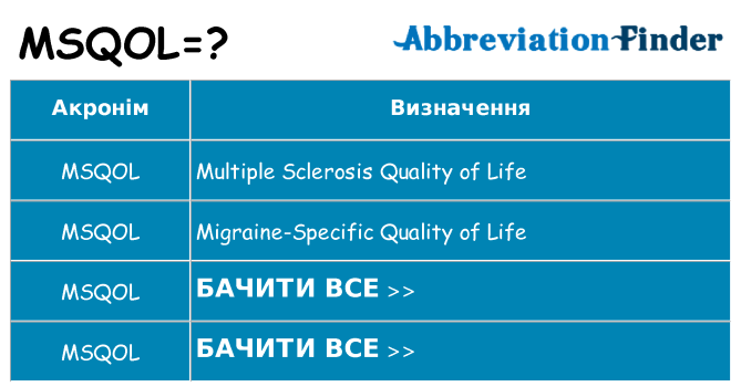 Що msqol означають