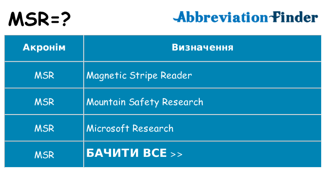Що msr означають