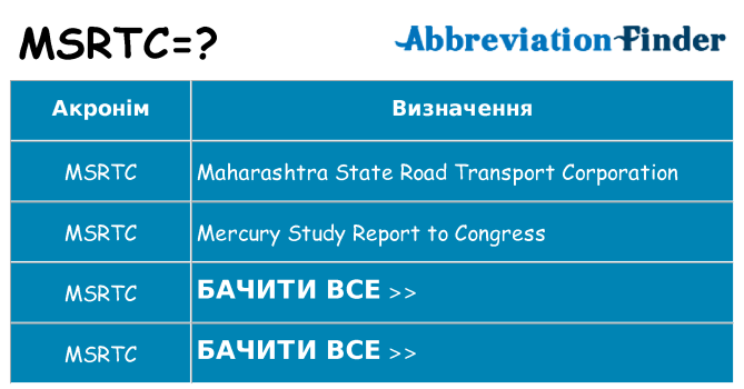 Що msrtc означають