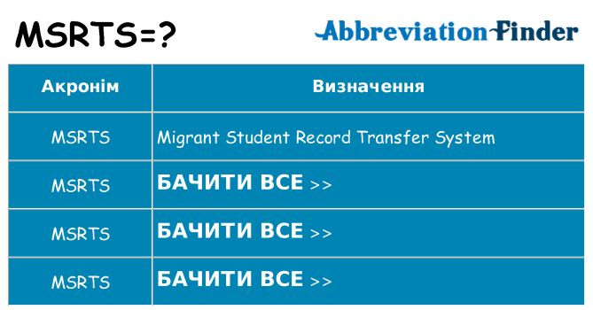 Що msrts означають