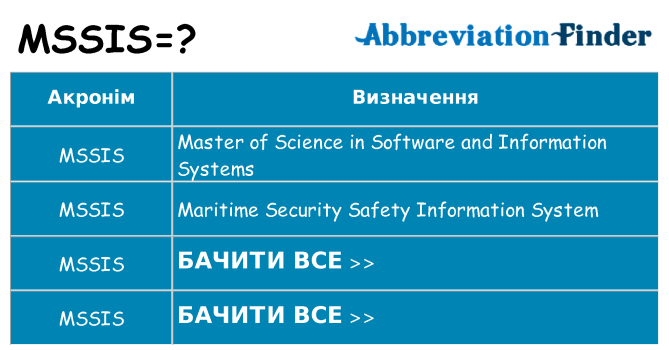Що mssis означають