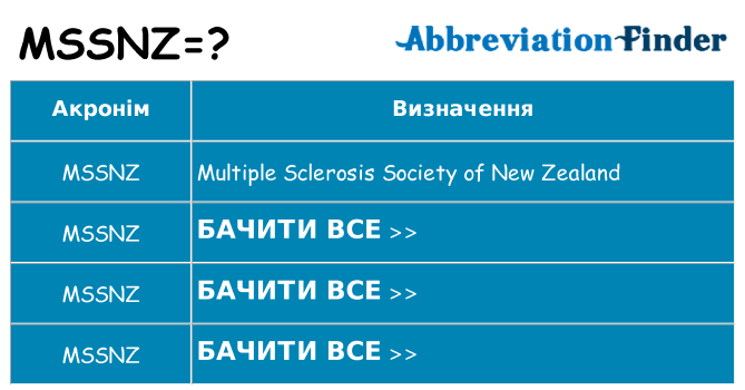 Що mssnz означають