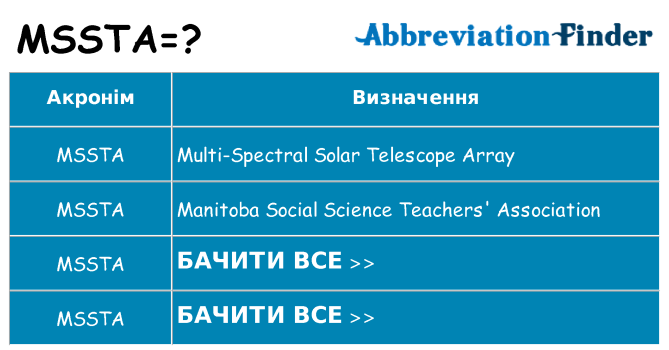 Що mssta означають