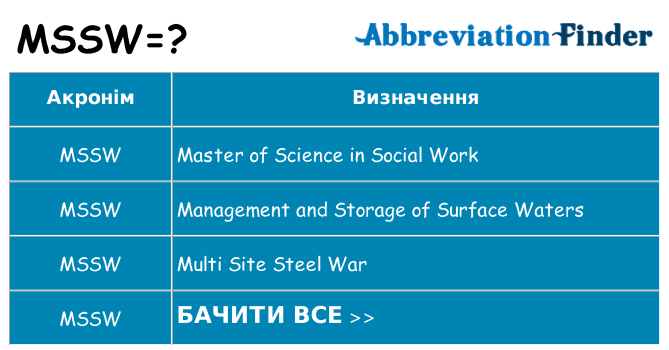 Що mssw означають