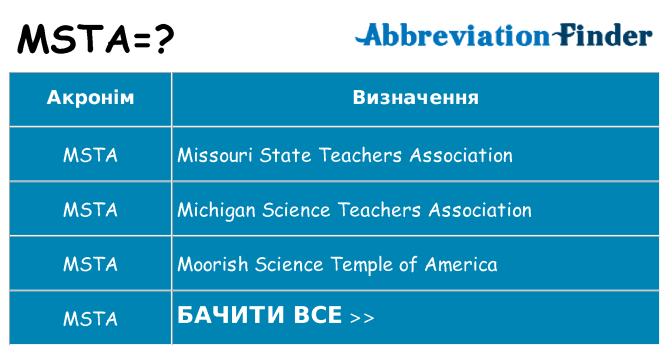 Що msta означають
